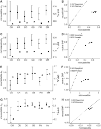 .php?id = site:com / php?id = site:com / utah wikipedia :.gary crocker is president of crocker ventures. An Empirical Comparison Of Population Genetic Analyses Using Microsatellite And Snp Data For A Species Of Conservation Concern Bmc Genomics Full Text