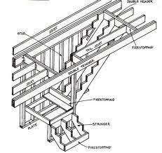 Joist Framing Around L Stair Opening Stairs Stair Remodel Open Stairs