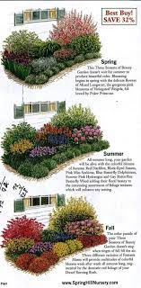 Landscape Gardening Ideas Nz Landschaftsgartnerkurse In Meiner Nahe Gardening Ideas Flower Garden Plans Garden Planning Plants