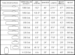 Sizes Of Propane Tanks Propane Tank Sizes Sidebar Propane