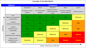 A risk model relates the risk of a patient experiencing an event to a set of predictors. How To Plan A Safe Event Risk Assessment Bleacher Rentals