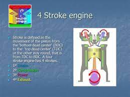 4 Stroke Engine Stroke Is Defined As The Movement Of The Piston From The Bottom Dead Center Bdc To The Internal Energy How To Increase Energy Steam Turbine