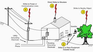 We did not find results for: What Is The Ground Potential Rise In Your Home And Why You Should Take It Seriously Eep