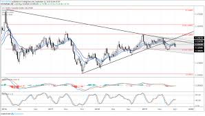 dailyfx blog fx week ahead august canada inflation report