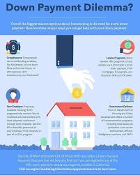 Trying To Save Up For A 20 Down Payment Can Be Hard But There Are Resources That Can Offer Down Payment Assistance H Down Payment Home Buying New Home Buyer