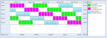 Each of these is 6 hours long and if a shift begins in their time slot, a group has to work it. 5 3 5 4 5 3 Ten Hour Rotating Shift Schedule 24 7 Shift Coverage Learn Employee Scheduling