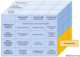 Vergessen sie nicht, lesezeichen zu setzen vorlage widerspruch ablehnung reha mit ctrl + d (pc) oder command + d (macos). Klinische Psychologie Komplett Flashcards Quizlet