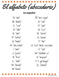 Spelling alphabet, radio alphabet, or telephone alphabet is a set of words which are used to stand for the letters of an alphabet. Spanish Alphabet Handout By Nancy Garza Teachers Pay Teachers