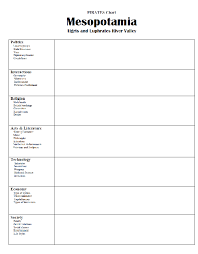 ap world history summer assignment 2015