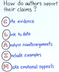 How Do Authors Support Their Claims Anchor Chart Middle