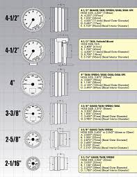 51 Explicit Guage Sizes