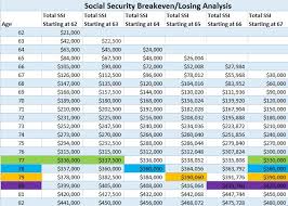 Best Age To Start Claiming Social Security Its Really A