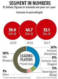 why are major players not interested in selling baby diapers