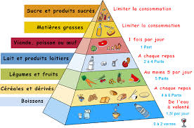 Créez un cv professionnel, facilement et rapidement, grâce à notre créateur de cv en ligne et à télécharger nos modèles et conseils d'experts. Pyramide Alimentaire Coach Sportif Coach Sportif Domicile Coaching Sportif Coach Sportif Gratuit Coach A Domicile Coach Sport Personnal Trainer Frederic Mehn