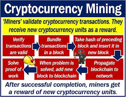 You need to risk profile all the cryptocurrencies used by your clients. Bitcoin Mining And Risk Involved With It Market Business News