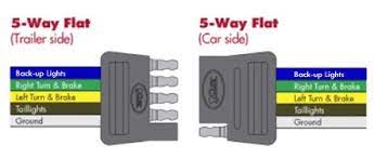 5 way trailer plug wiring. Choosing The Right Connectors For Your Trailer Wiring