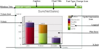 Charts Qlikview