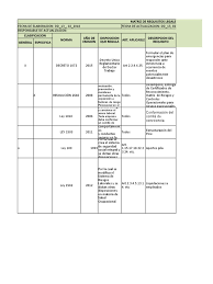 Prevención y promoción de riesgos laborales. Resolucion 0312 De 2019 Bienestar Medicina
