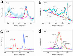 Graph of change in 530 euros to new zealand dollars rate. In Situ Electro Oxidation Modulation Of Ru Oh X Ag Supported On Nickel Foam For Efficient Hydrogen Evolution Reaction In Alkaline Media Sciencedirect