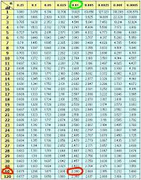 Evolution Of Traditional Statistical Tests In The Age Of Data