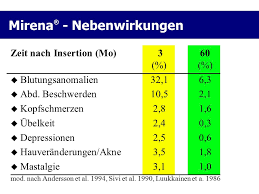 Lng Iud Mirena Bei Hrt Endometriumhyperplasie Und Brustkrebs Ppt Herunterladen