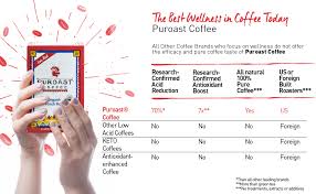 Amazon Com Puroast Low Acid Ground Coffee Organic House Blend High Antioxidant 2 5 Pound Bag Ground Coffee Grocery Gourmet Food