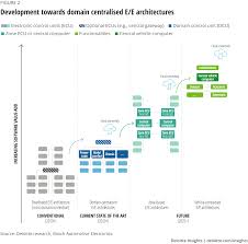 Caught cheating with ebony bbw in fishnets. Software In The Automotive Industry Deloitte Insights