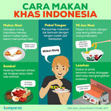 Čeština dansk deutsch english español français indonesia italiano magyar nederlands norsk polski português română slovenčina suomi svenska türkçe việt ไทย български русский ελληνική 日本語. Poster Makanan Khas Indonesia Ilustrasi