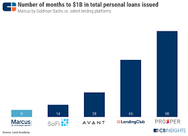 Goldman Sachs Strategy Teardown Goldman Attacks Lending