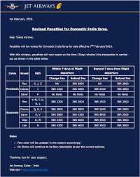 Jet Airways Makes Cancellation Charges Time Based Steep