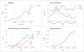 Snc Lavalin Group Inc Valuation Initial Coverage Tse Snc