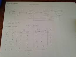 Check spelling or type a new query. State Machine Of A Coffee Machine Electrical Engineering Stack Exchange