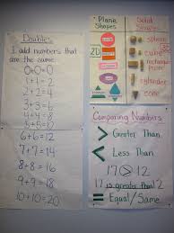 Math Anchor Charts 1st Grade Math Math Anchor Charts