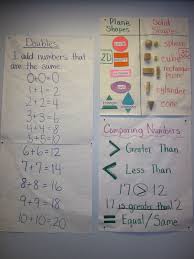 math anchor charts 1st grade math math anchor charts