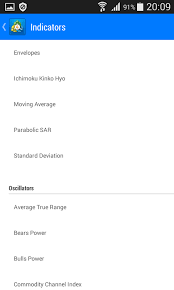 The sma crossover signal indicator is a metatrader 4 (mt4) indicator that can be used with any forex trading system for extra confirmation. Mastering The Mt4 Mobile Application Alvexo Trading Academy