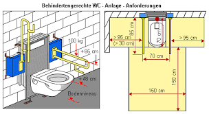 Barrierefrei Bauen Barrierefreies Wohnen Profi Informationen Fur Bauherren Und Modernisierer Die Fachhandler Eurobaustoff De