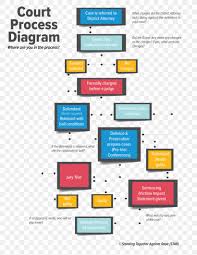 Criminal Justice Crime Court Criminal Procedure Png 927x1200px Criminal Justice Area Brand Communication Court Download Free
