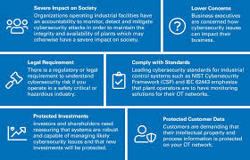 5 maintenance of hardware and set up of. Ot Security Lab Tuv Rheinland