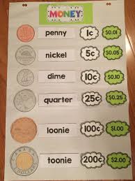 canadian money activities and posters teaching money