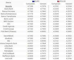 Cursul valutar folosit pentru conversie este din data de 11.06.2021. Bnr Curs Valutar 20 Septembrie 2019 Moneda Euro Explodeaza Antena 1