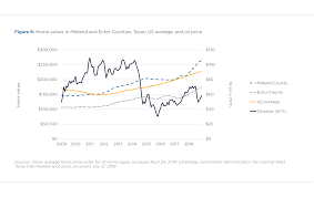 Columbia Sipa Center On Global Energy Policy Economic