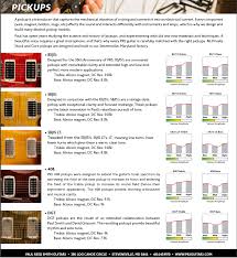 Prs Pickups Fender Pickup Resistance Chart Squier Pickups