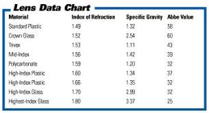 Compare Eyeglasses Lens Materials Cinemas 93