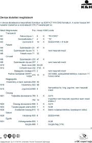 A takarékbank is közzétette, mi a teendő, ha valaki tovább törlesztené a hitelét. Electra Export Import Formatumok Pdf Free Download