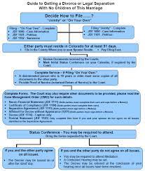 A qualified domestic relations order, more commonly referred to as a qdro must then be created. Steps To Getting Divorced In Colorado If You Don T Have Children Laura Monty Law Llc