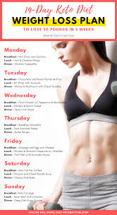 Thinking Of Starting The Keto Diet As With Any Restrictive Low Carb Diet Keto Or Ketogenic Diet Co Ketogenic Diet Meal Plan Ketogenic Diet For Beginners Diet