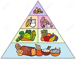 Cartoon Food Pyramid Royalty Free Cliparts Vectors And Stock Illustration Image 5267030 Square brown wooden digital frame illustration, decorative silhouettes decorative arts frame, japanese cartoon material,wood frame border transparent background png clipart. cartoon food pyramid