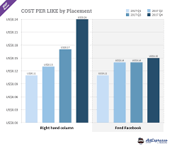Mit dem werbeanzeigenmanager kannst du kampagnen für mehrere plattformen erstellen. Why Your Advertising Strategy Needs To Change In Q4 Wallaroo Media