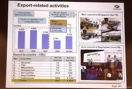 Contoh laporan kewangan syarikat enterprise. Perodua Sasar Jual 235 000 Kenderaan Tahun Ini Gohed Gostan