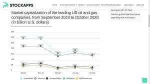 If you are an investor that is serious about his portfolio, you should know. The Oil Industry Is In Dire Need Of Investment Oilprice Com